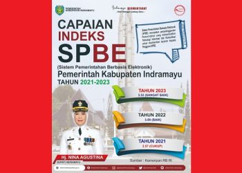 KemenPAN RB Beri Predikat SPBE Indramayu 2023 ‘Sangat Baik’